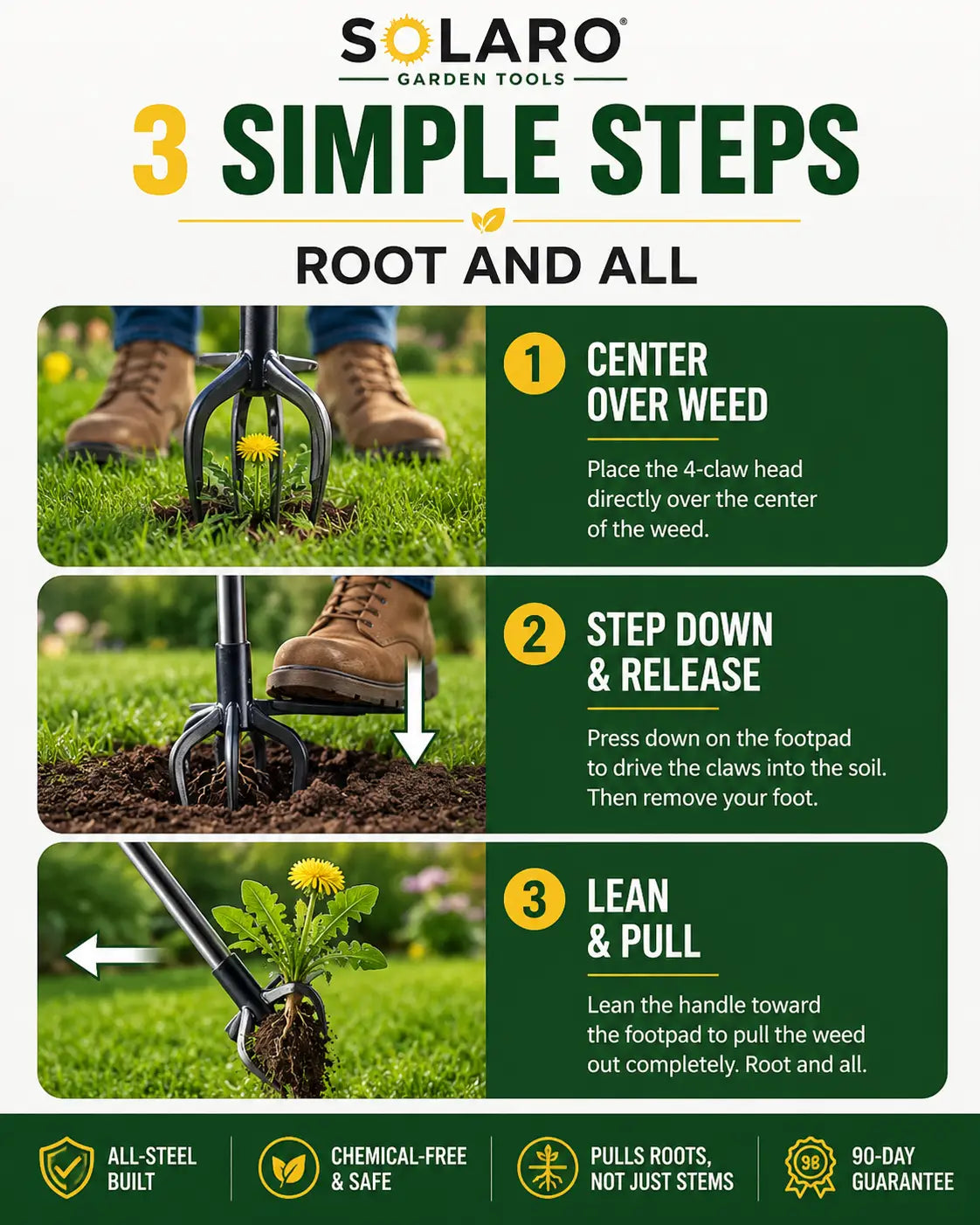 Solaro® Weeder Pro